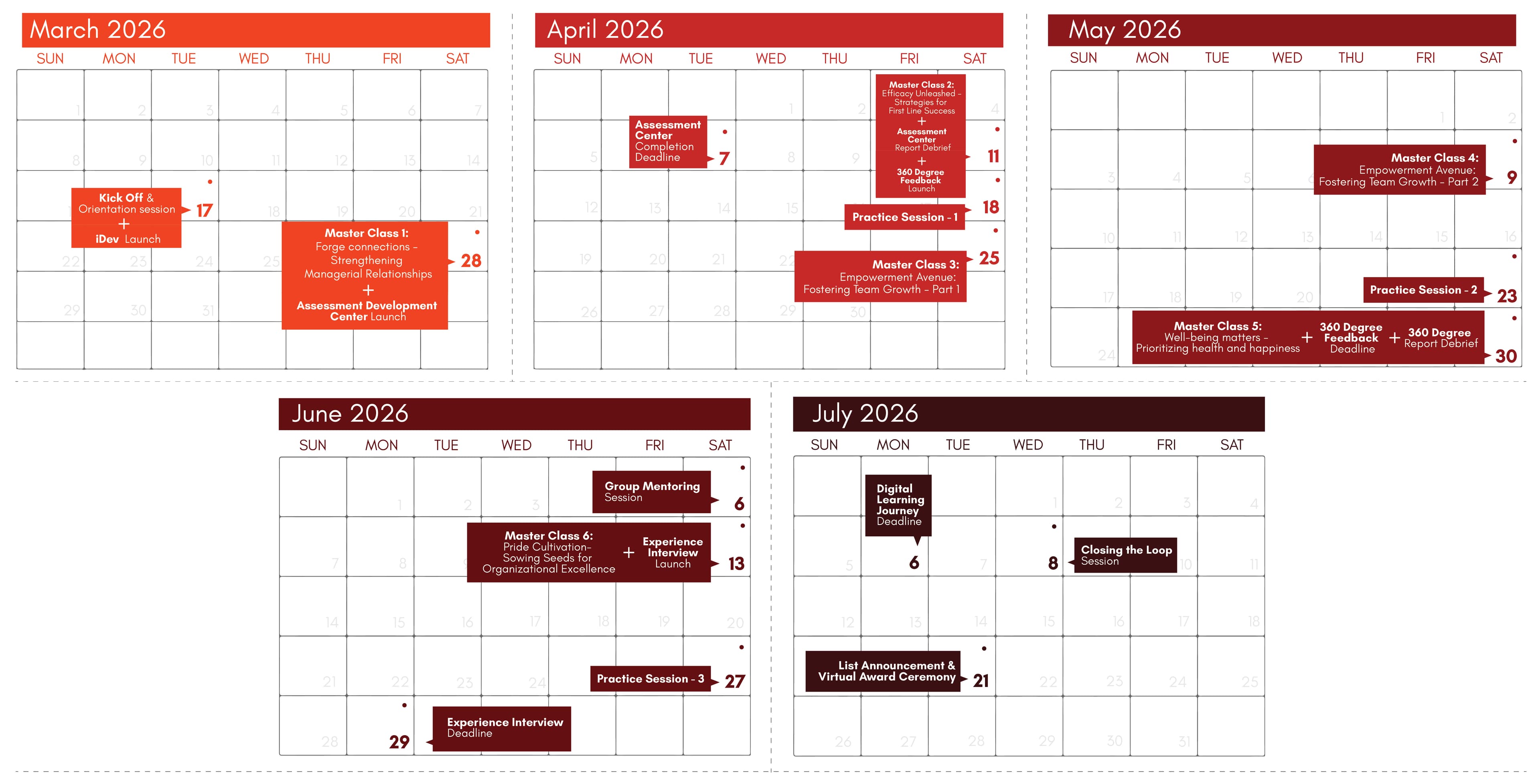 wnp_timeline
