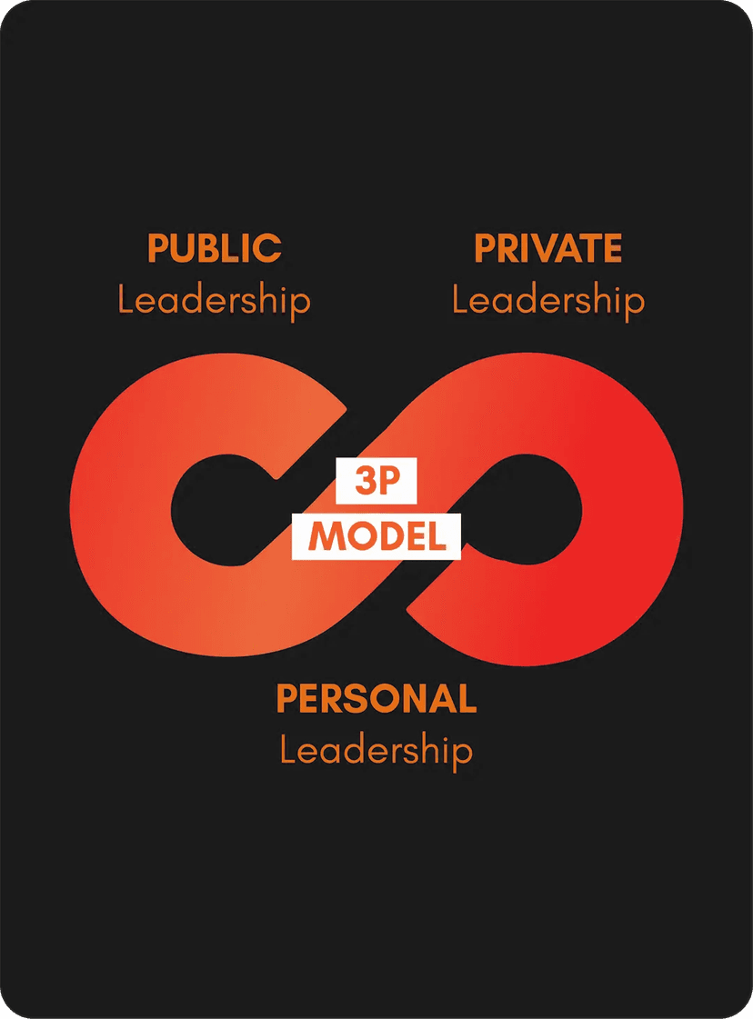 High_Potential_Model_visual